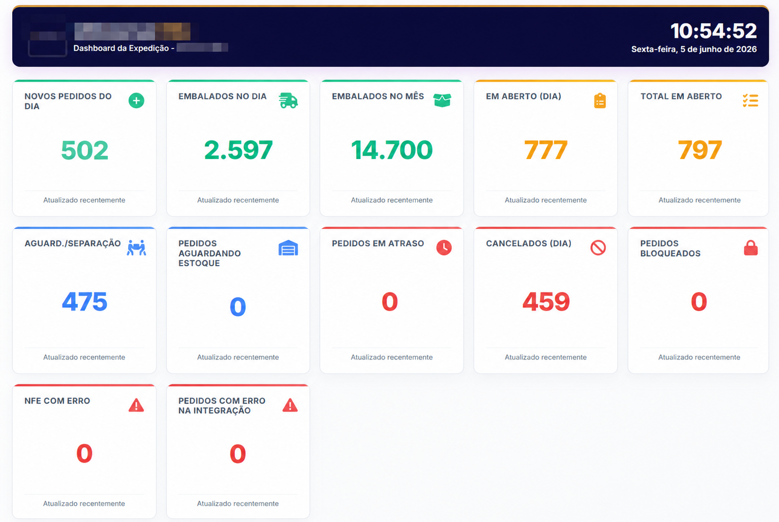 Dashboard de expedição do ERP Invento